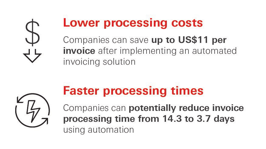HSBC's Commercial Cards: Increased operational efficiency