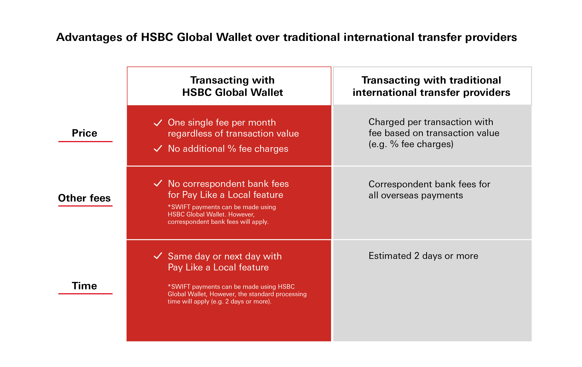 HSBC global wallet infographic