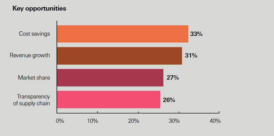 A business professional analyzing market trends on a digital interface.
