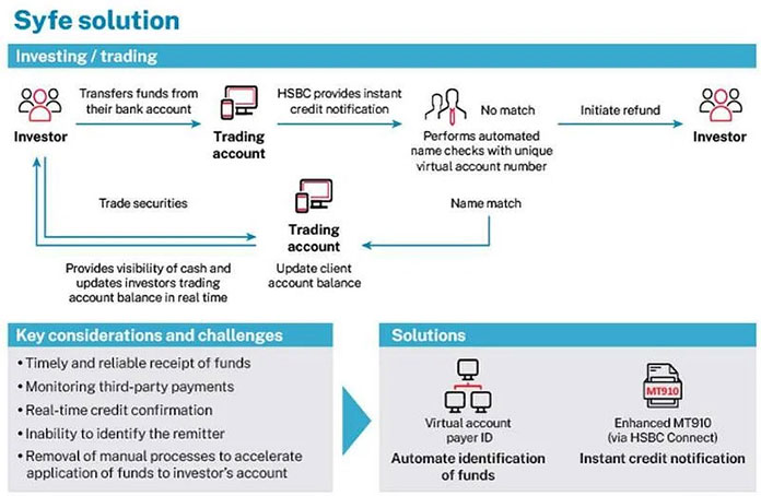 Syfe Solution Syfe Solution